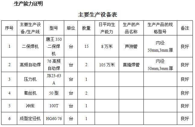 合肥桩基声测管主要生产设备-1