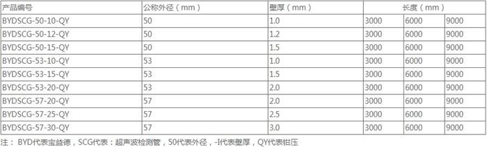 合肥法兰式桩基声测管规格尺寸