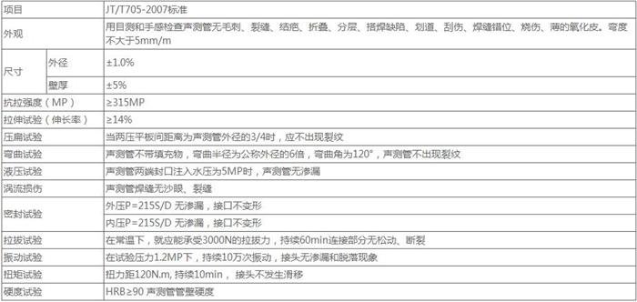 合肥法兰式声测管技术参数